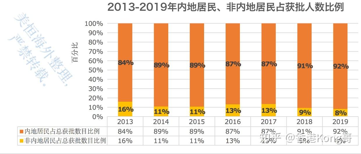 香港疫情数据统计与深度分析
