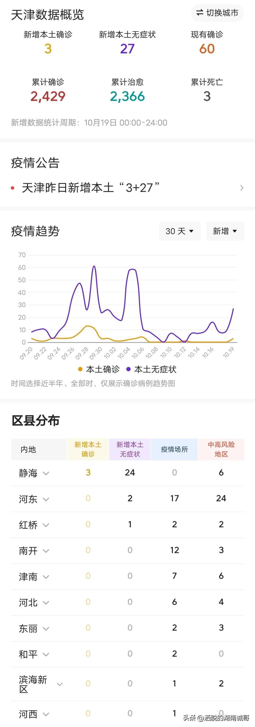 河北天津今日疫情最新消息更新