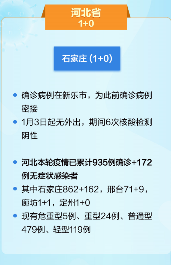 河北疫情最新报告，石家庄动态更新