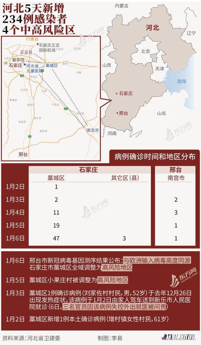 河北省石家庄市疫情报告分布图详解