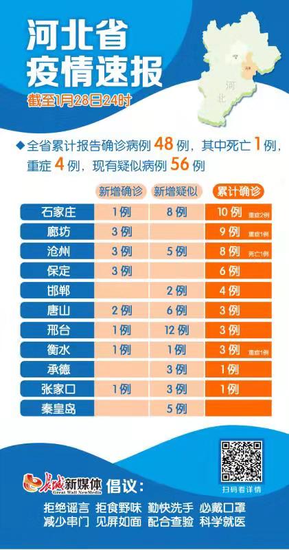 河北省新冠疫情最新报告发布