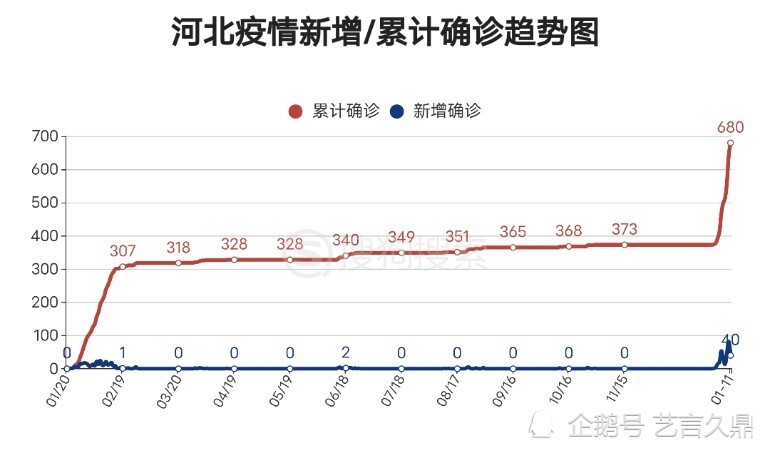 河北省新冠疫情最新报告发布