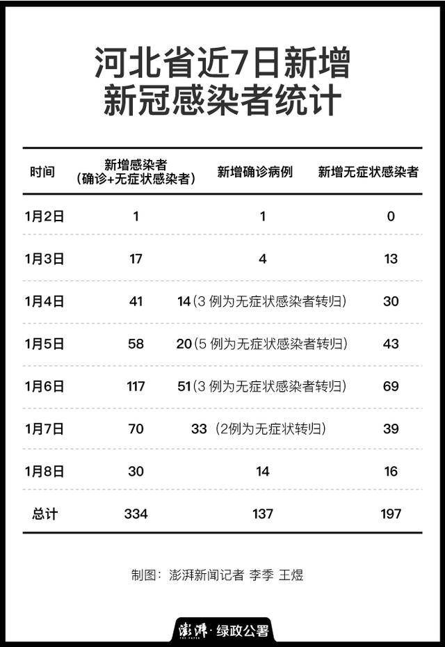 河北省新冠疫情全面报告概况