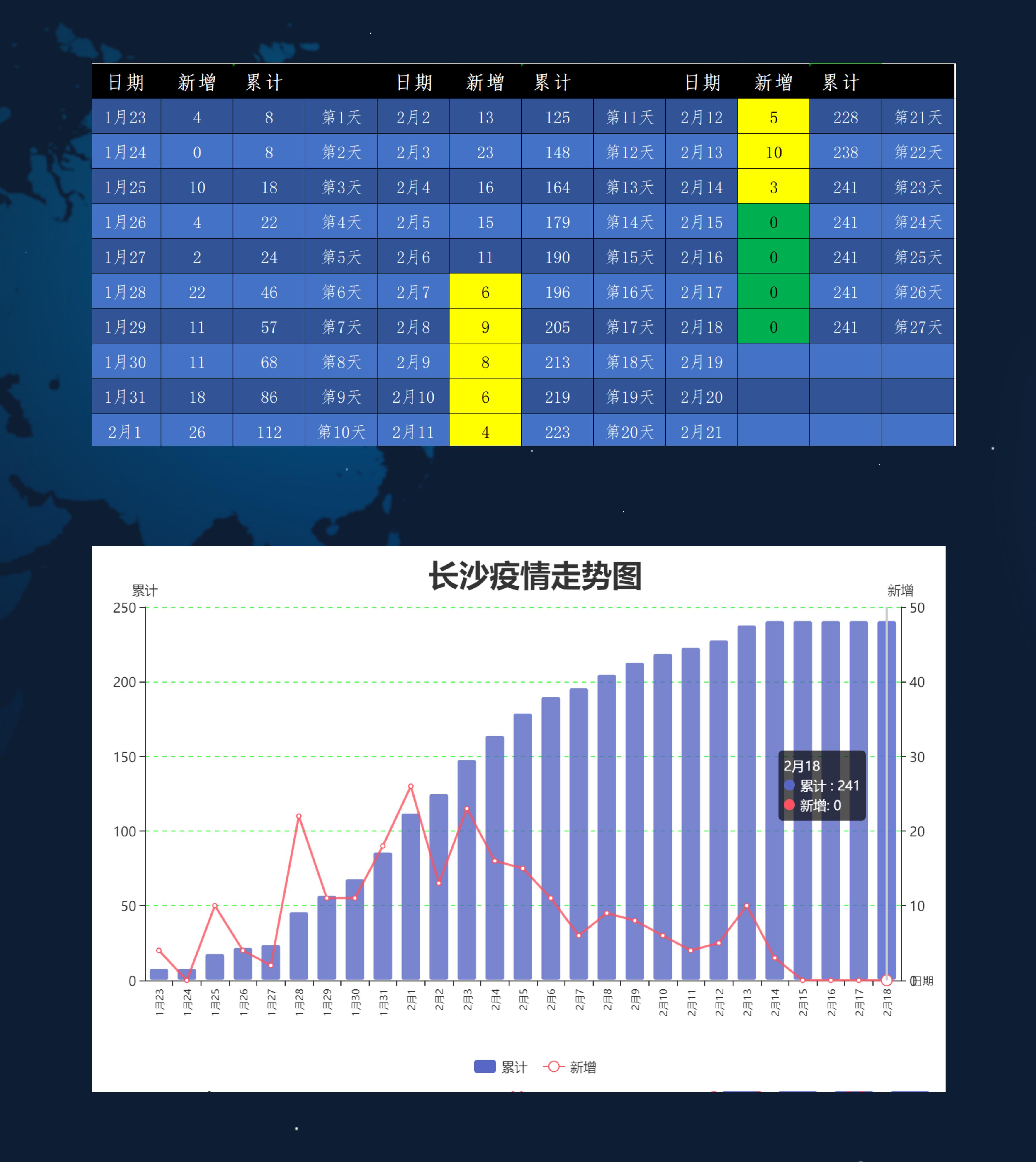 河北疫情报告与长沙动态分析，最新情报汇总