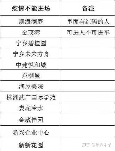 河北疫情报告与长沙动态分析，最新情报汇总