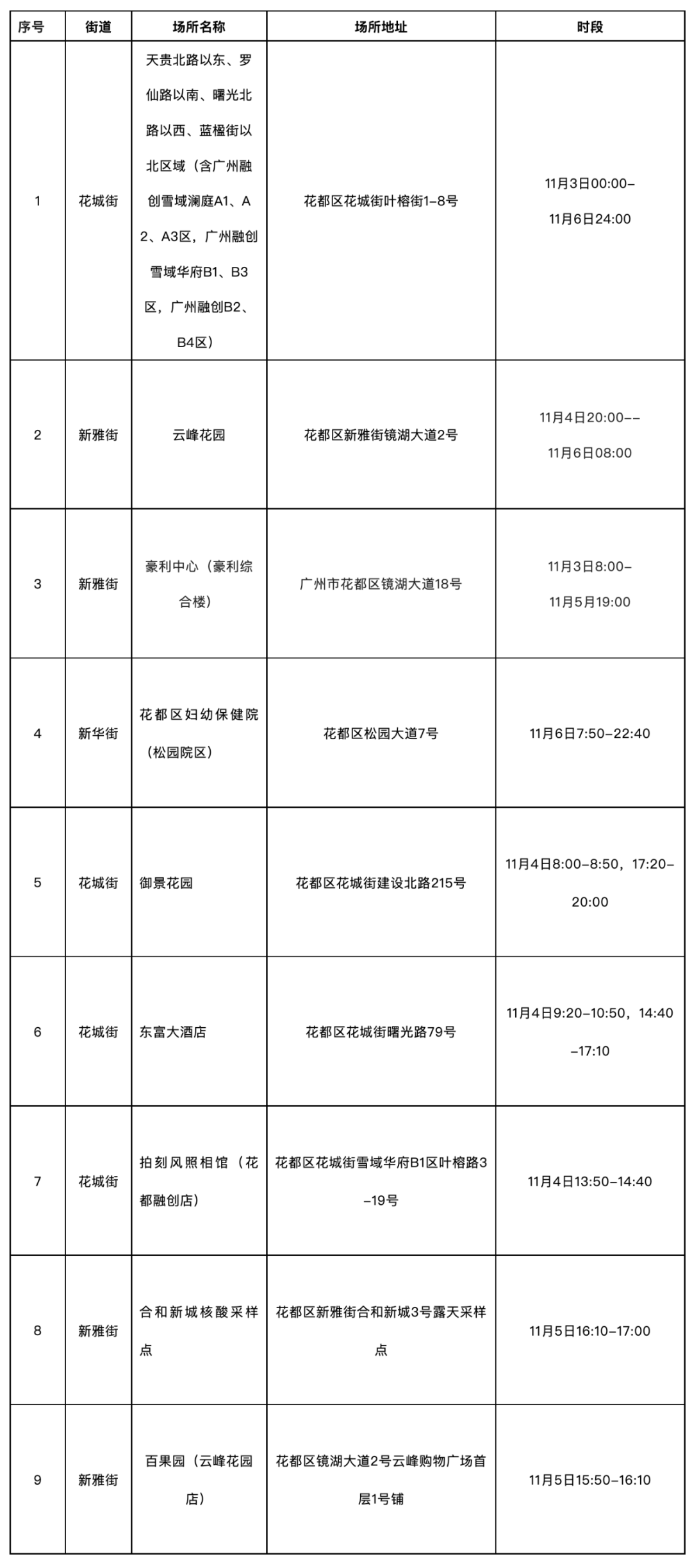 广州疫情最新消息，今日新增23例，防控措施再升级