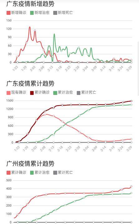 广州疫情今日动态，防控措施升级与市民生活影响全解析