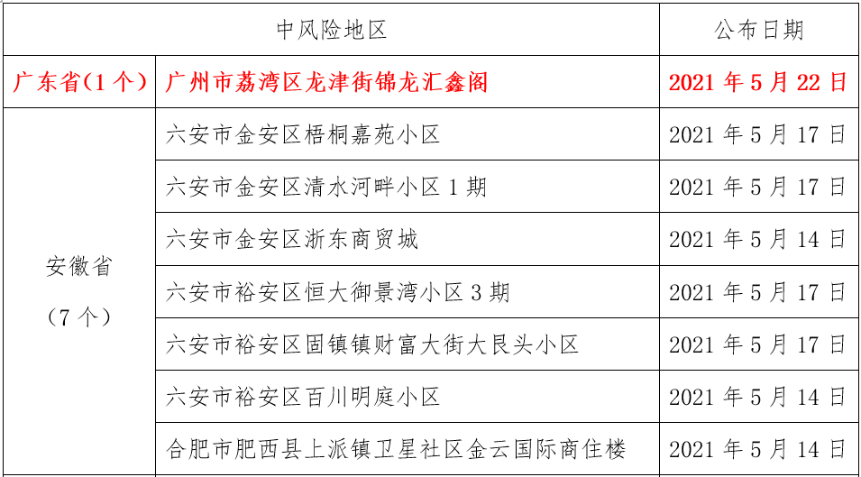 广州重庆确诊人数上升，疫情防控新挑战与应对策略