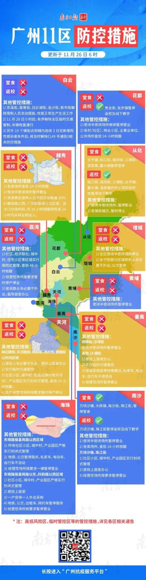 广州最新新冠病毒情况，防控措施与市民应对指南