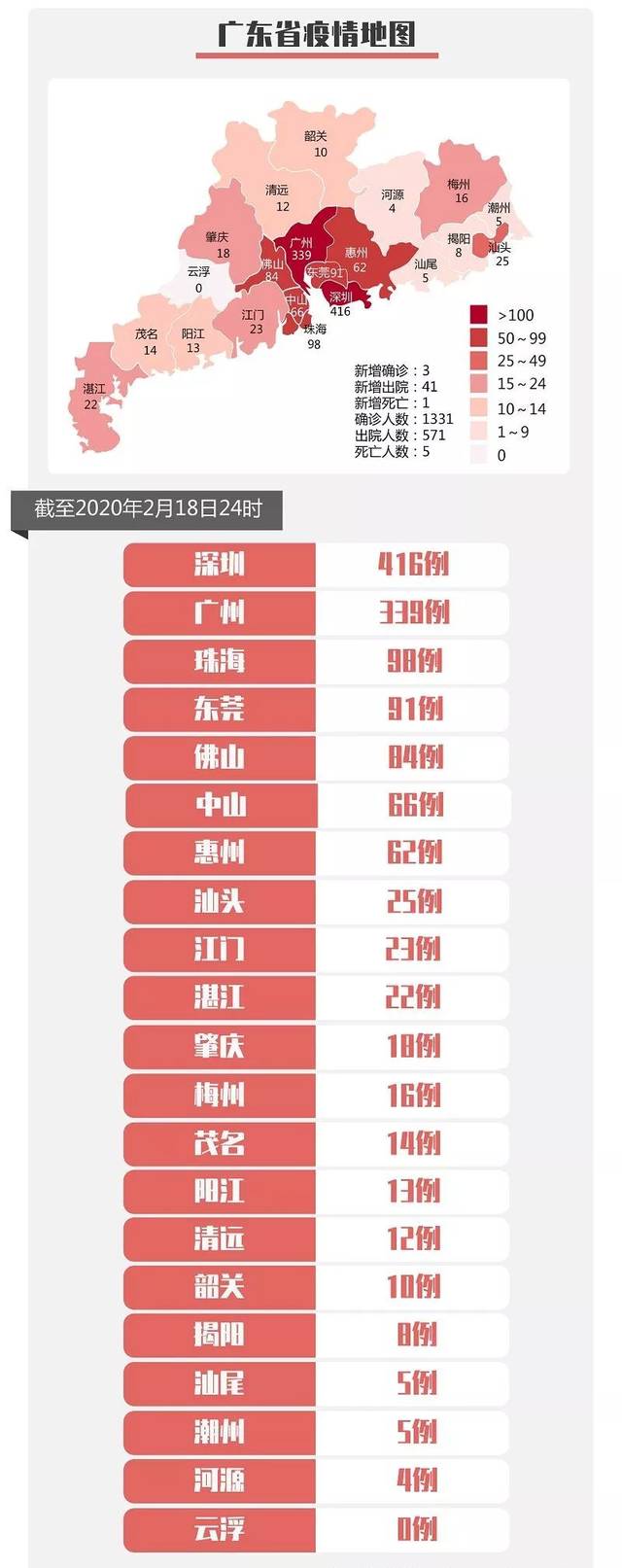 2020年广州传染病疫情最新消息，回顾、应对与启示