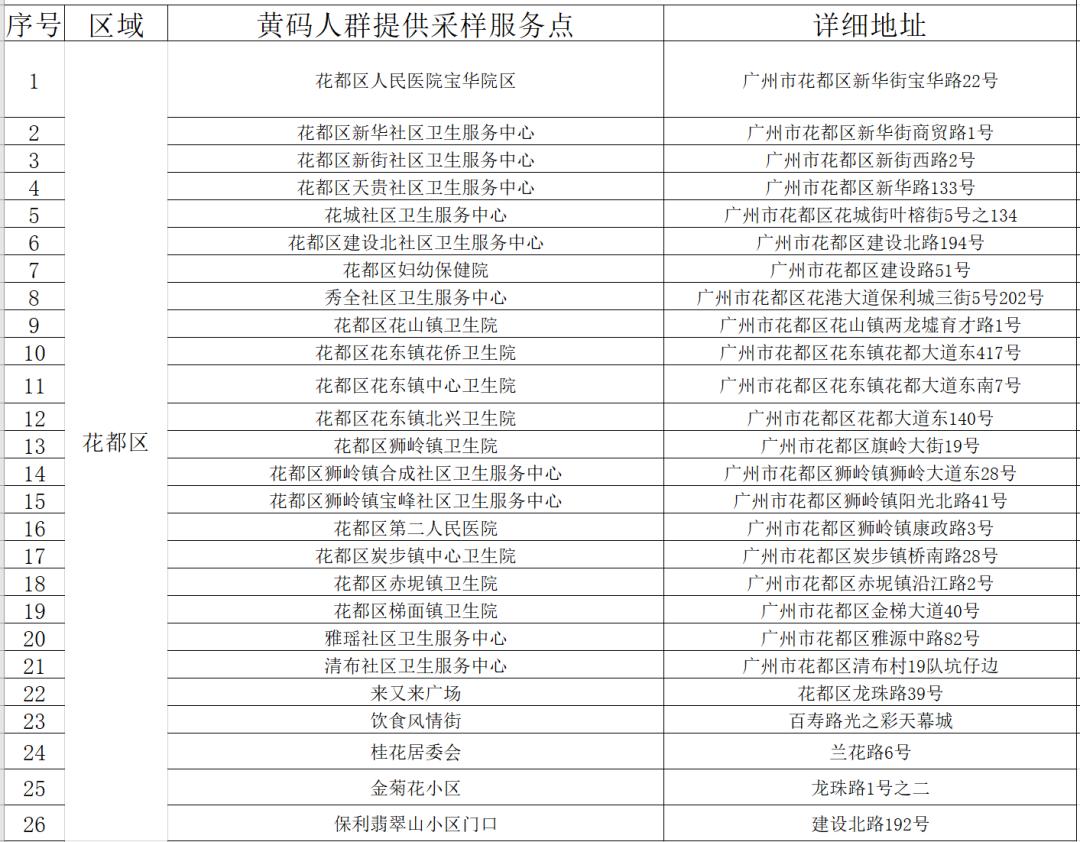 广州最新肺炎感染病例激增，专家呼吁加强防控措施