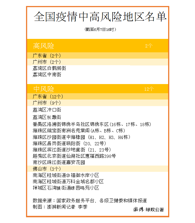 广州疫情传染性升级，防控挑战与应对策略