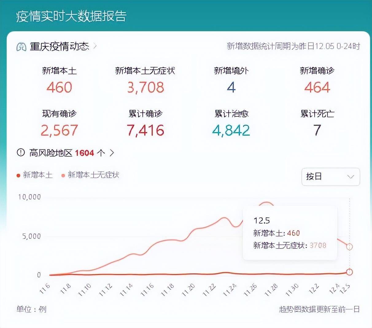 广州感染者重庆轨迹，疫情下的城市流动与防控挑战