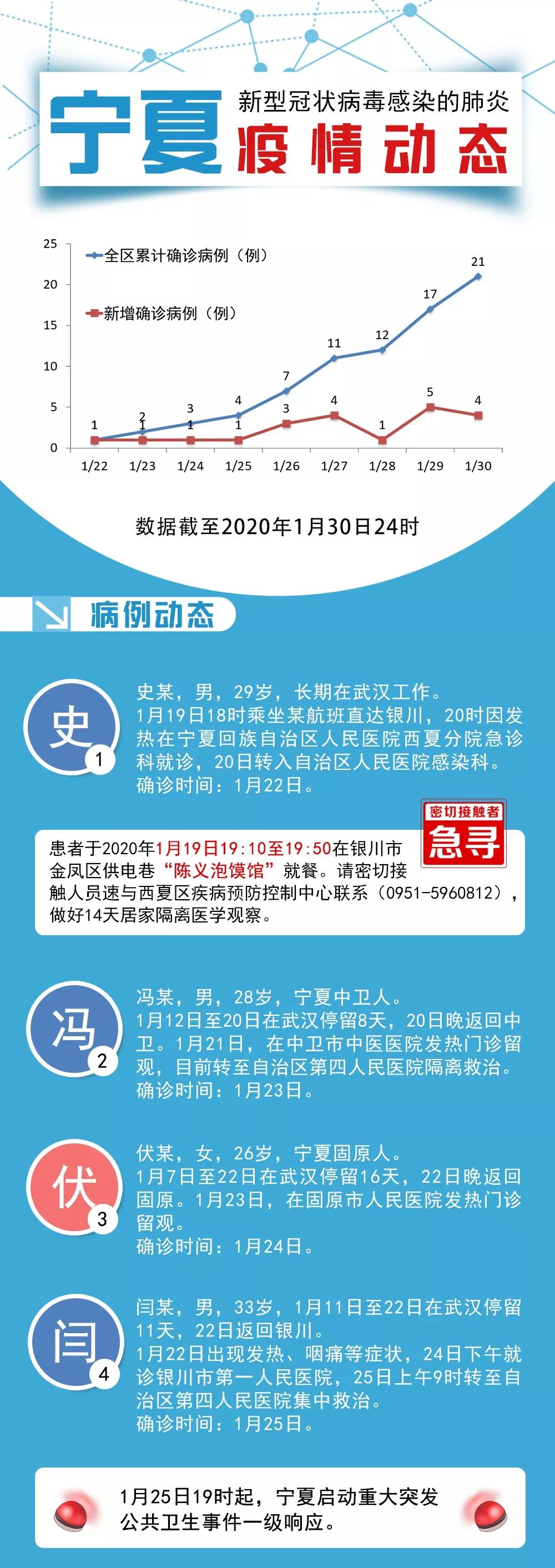 宁夏回族自治区疫情实时报道数据，最新动态与防控措施解析