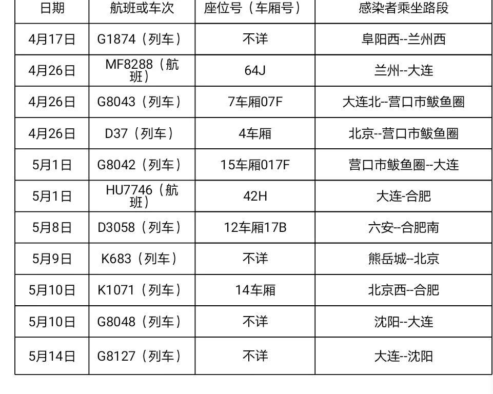 黑龙江与乌鲁木齐疫情，区域防控的挑战与应对策略