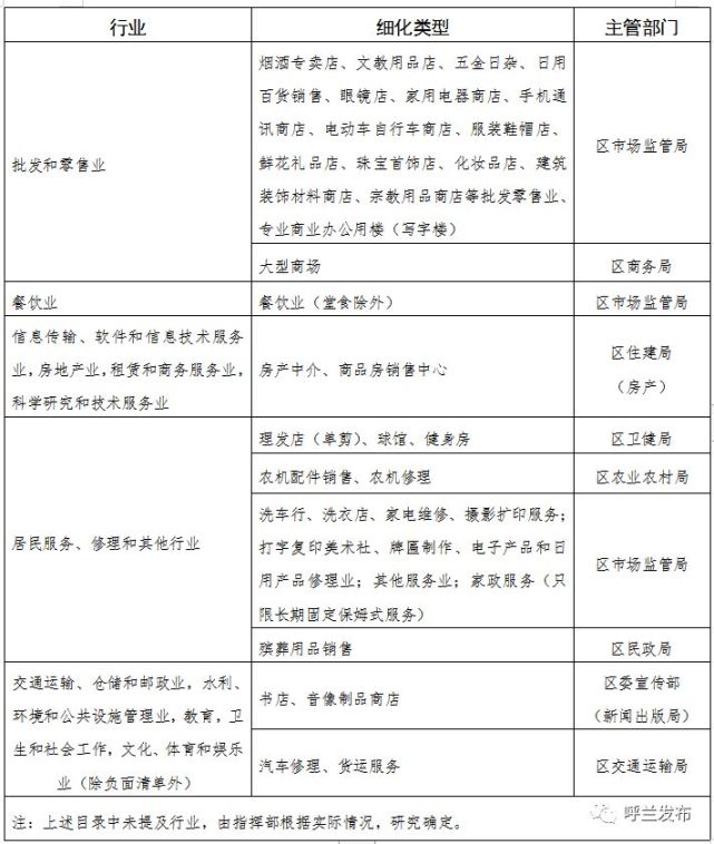 黑龙江省呼兰区新增确诊病例，疫情防控形势与应对措施
