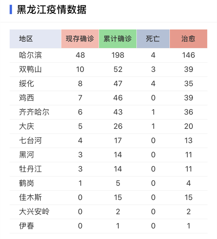 黑龙江省病情观察，寒地医疗挑战与公共卫生韧性考验