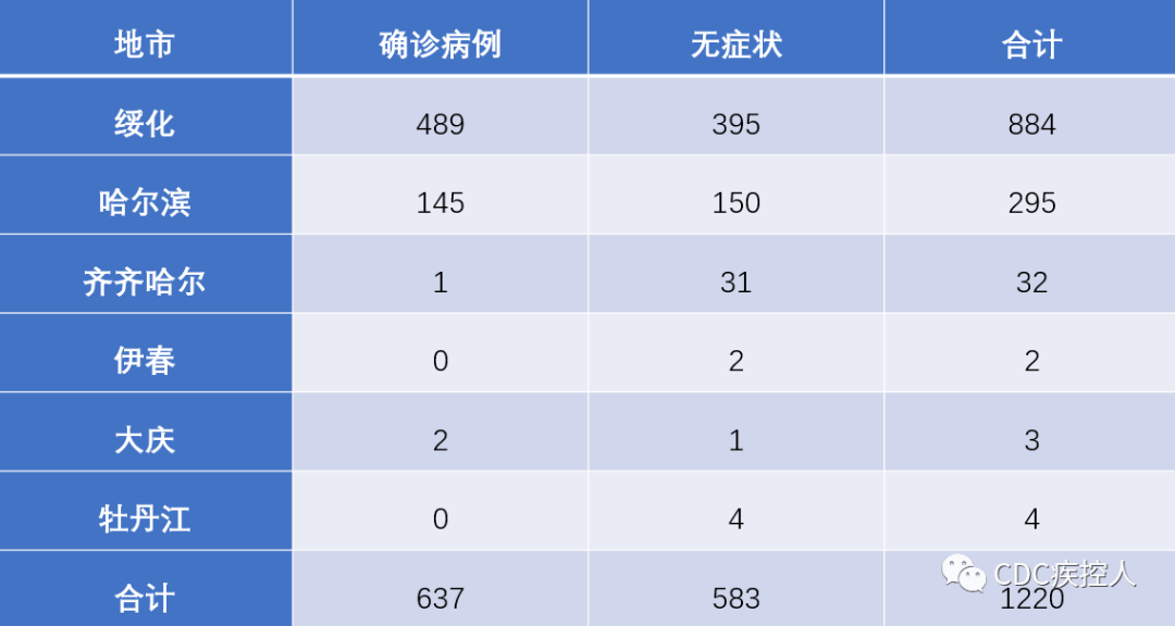 黑龙江省海伦市疫情最新动态，防控措施、病例分析与市民应对指南