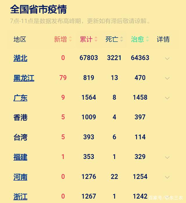 黑龙江省疫情最新通知与香港疫情防控策略对比分析