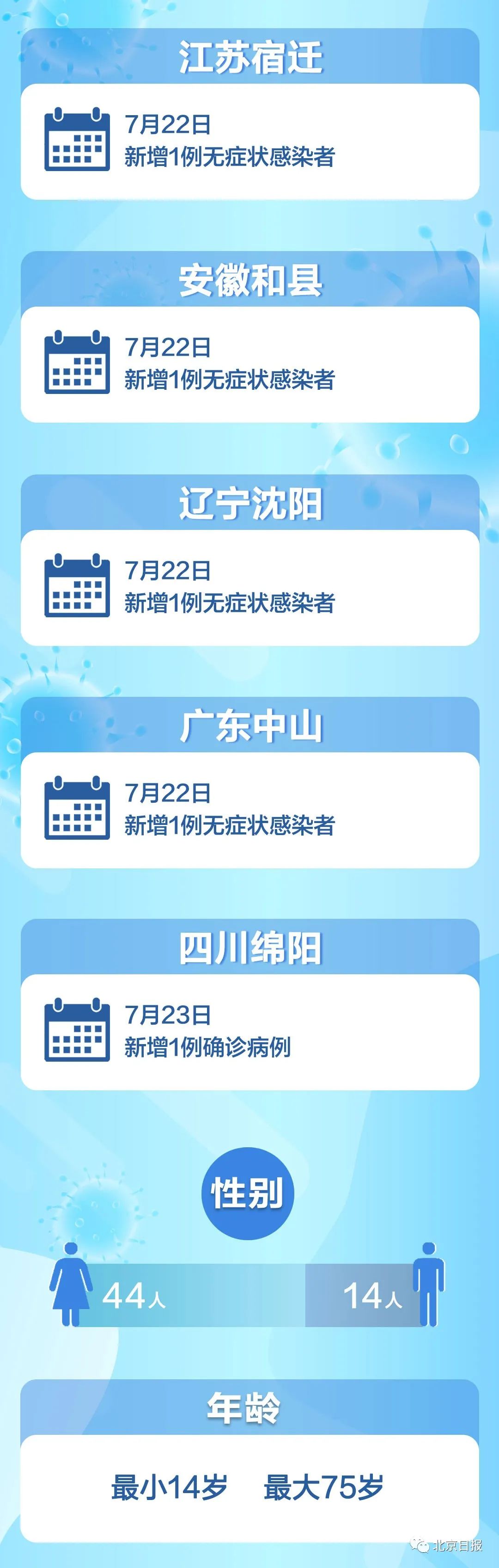 黑龙江省疫情最新通知与南京疫情防控措施解析