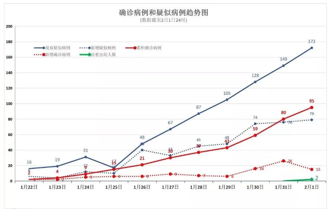 黑龙江省新增病例最新消息，疫情动态与防控措施全面解析