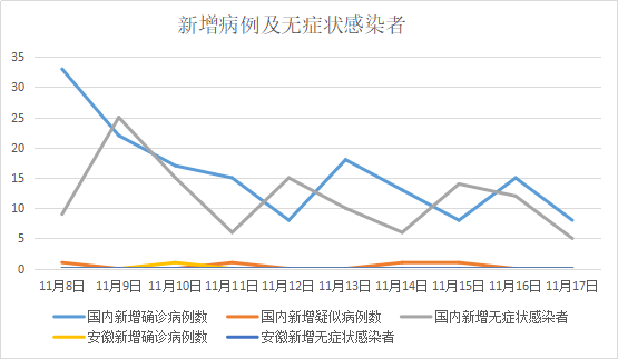 黑龙江省新冠疫情最新数据，防控形势与未来展望