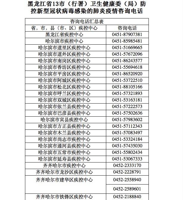 黑龙江省疫情防控指挥中心电话,民众健康安全的生命线 黑龙江省疫情防控指挥中心电话,民众健康安全的生命线