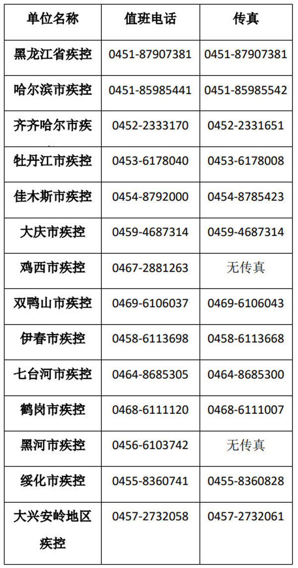黑龙江省疫情防控指挥中心电话号，守护健康的热线与责任