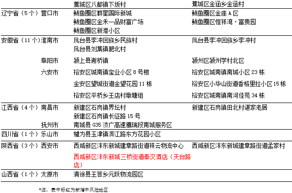 黑龙江省疫情管理的挑战与应对策略