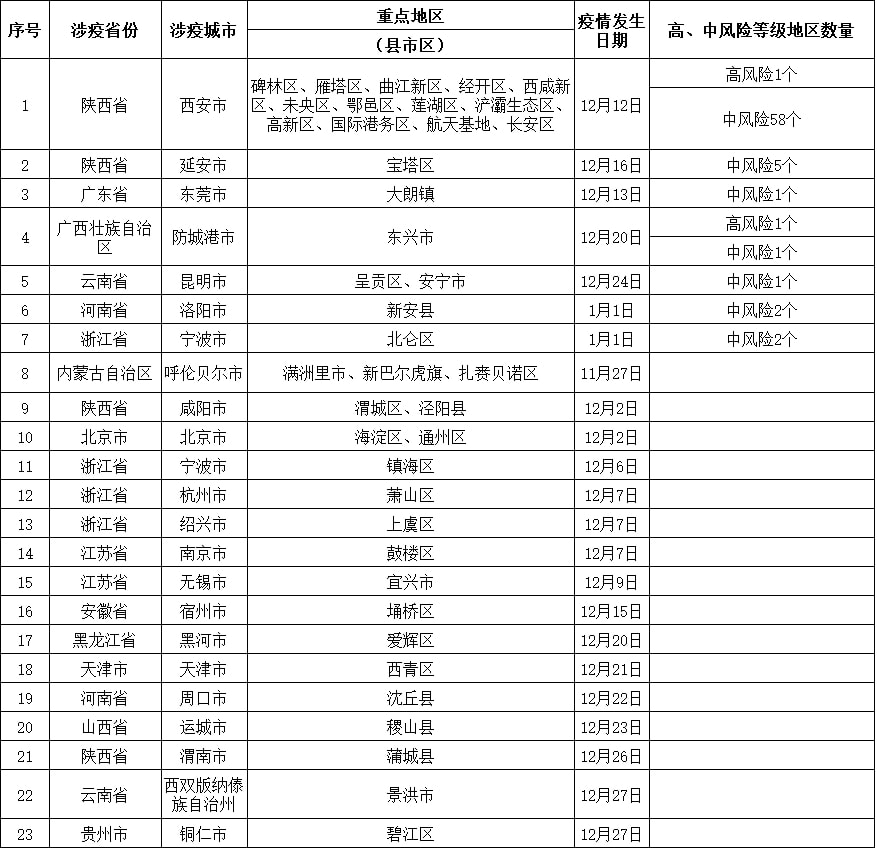 黑龙江省疫情防控中心发布重要防控提醒，科学防疫，共筑健康屏障
