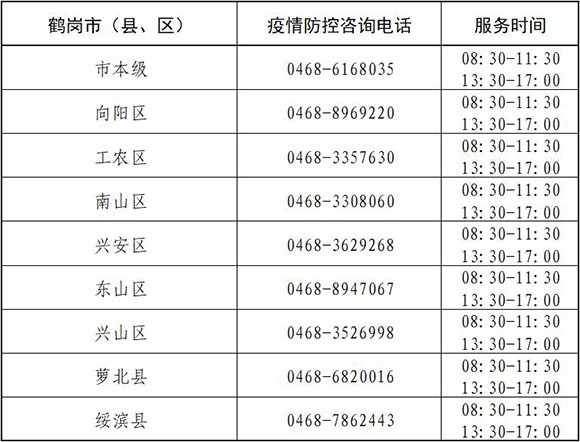 黑龙江省疫情防控紧急通知电话，关键时刻的生命线