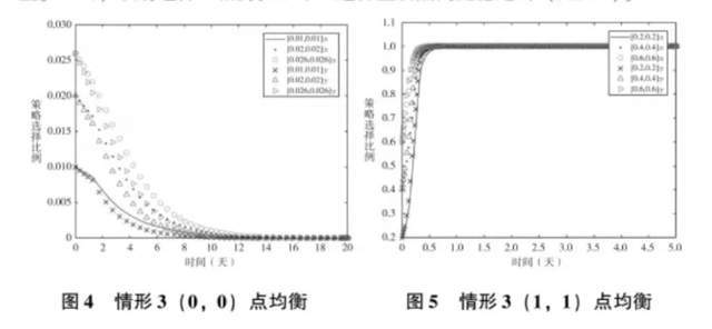 黑龙江省疫情现状与防控策略分析