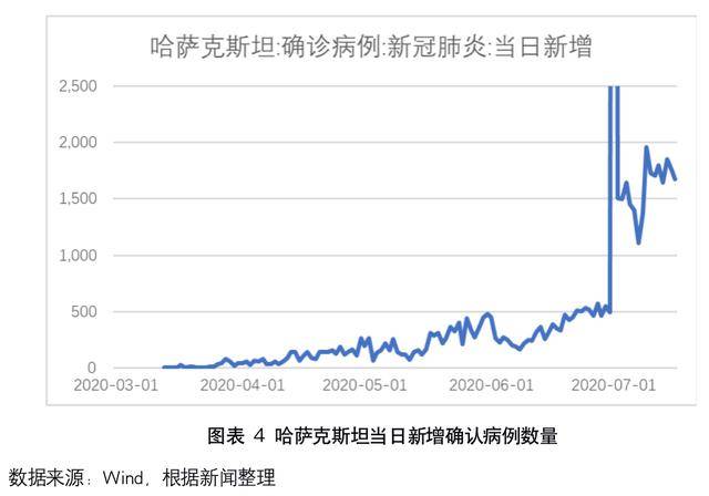 黑龙江省疫情现状与防控策略分析