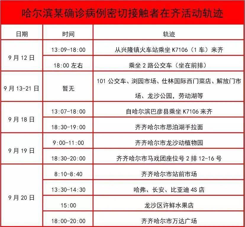 黑龙江省疫情活动轨迹分析与防控策略探讨