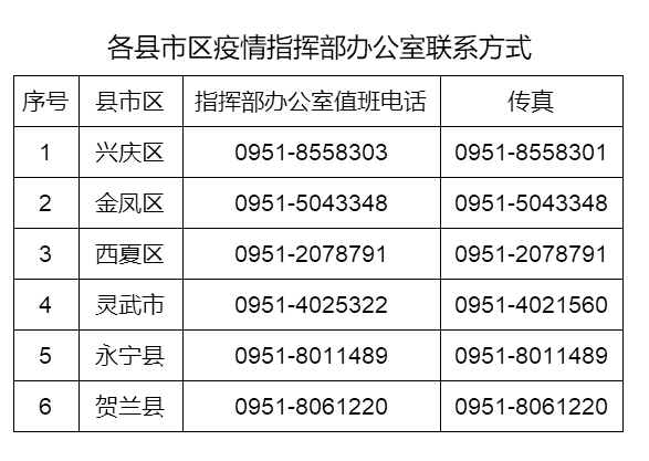 银川疫情新增病例，防控措施与市民应对指南