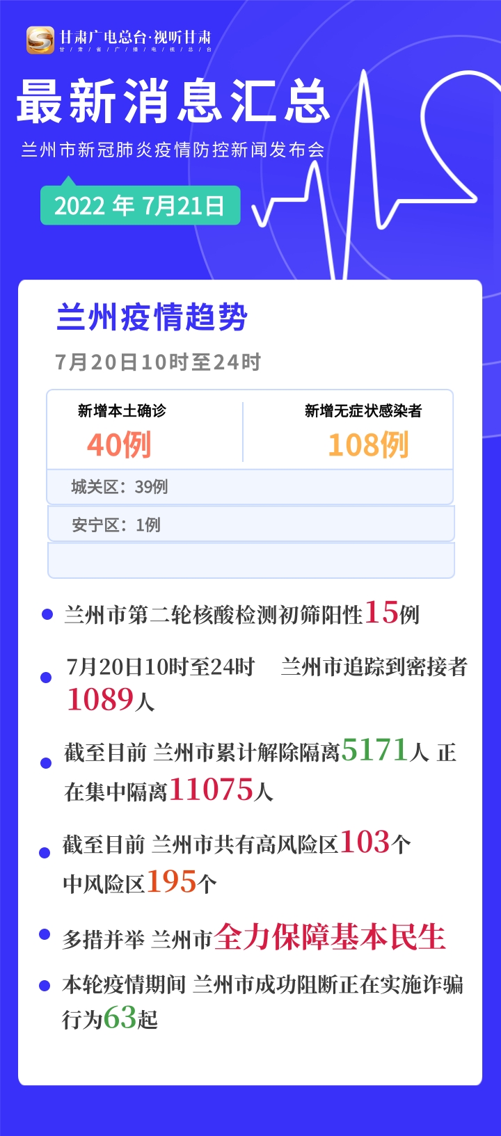 黑龙江省与兰州市疫情最新通报，防控措施升级与市民应对指南