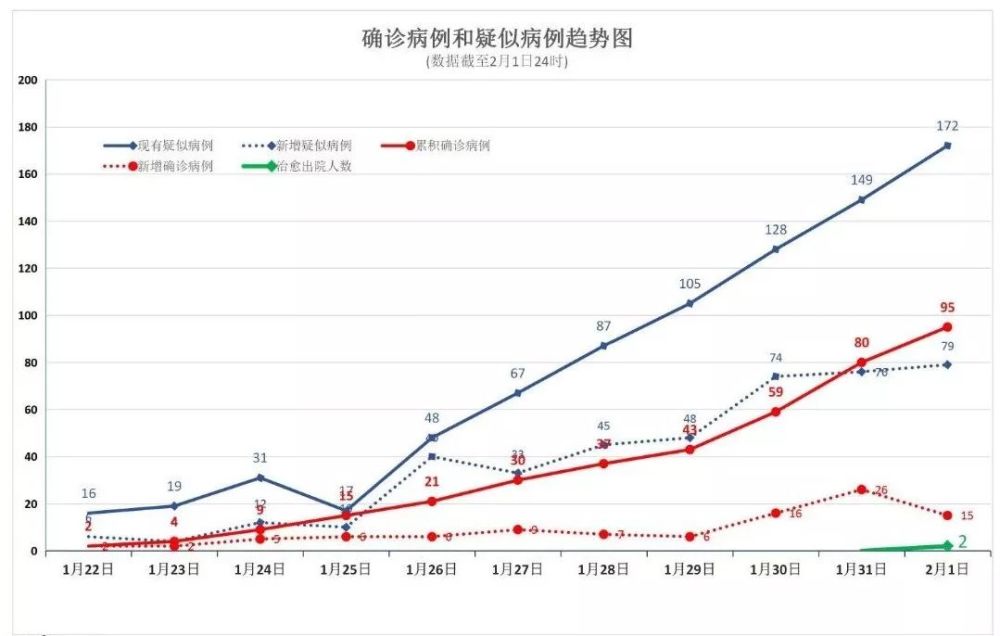 黑龙江省疫情通报与太原市最新防疫动态，双城防控措施对比分析