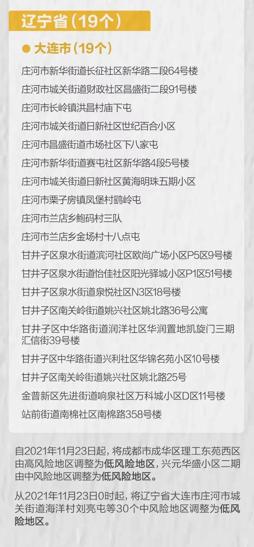 黑龙江省疫情通报与太原市最新防疫动态，双城防控措施对比分析