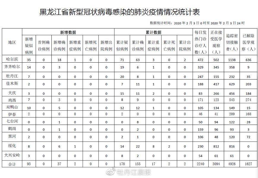 黑龙江省新增新型肺炎病例，防控形势与应对措施