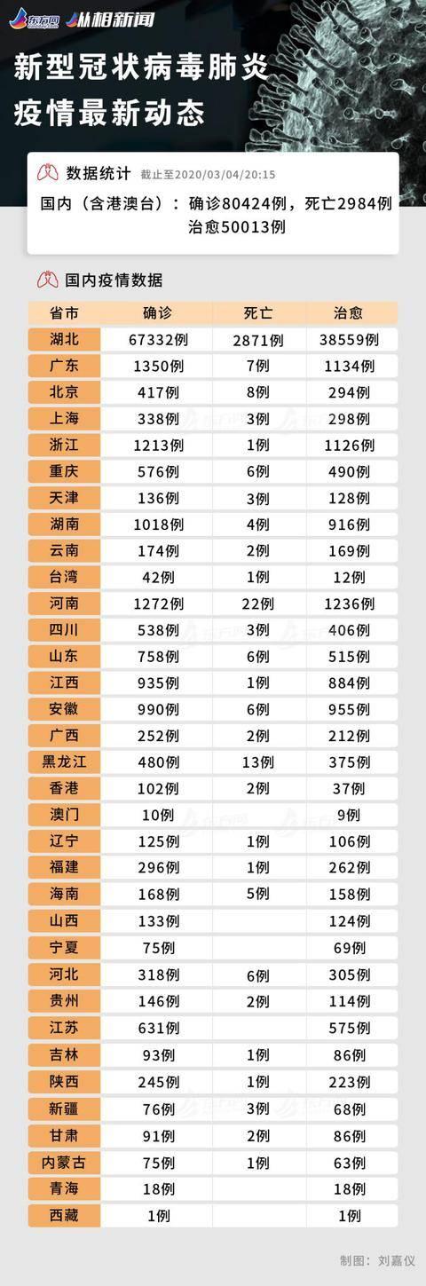 黑龙江省新增病例情况分析，疫情动态与防控措施解读