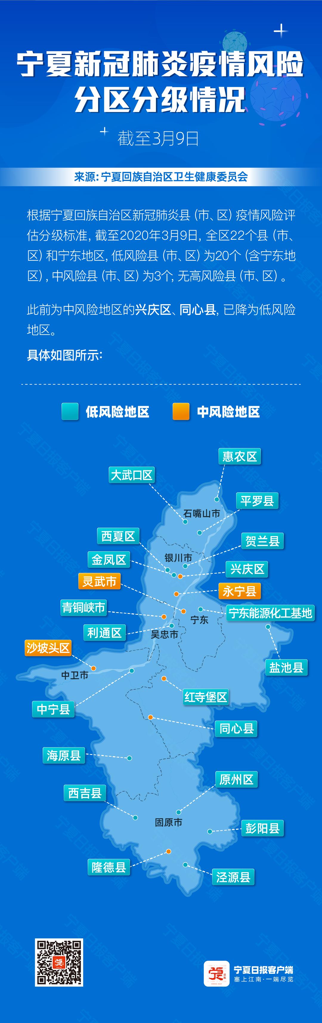 宁夏回族自治区疫情最新情况及防控措施分析