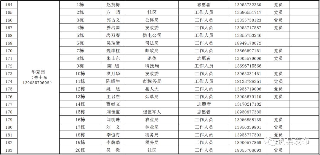黑龙江省疫情分布一览表，现状、防控与未来展望