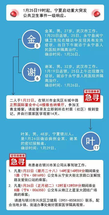 宁夏回族自治区新型冠状病毒疫情防控与应对措施
