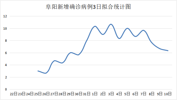 黑龙江省疫情形势分析与防控策略展望