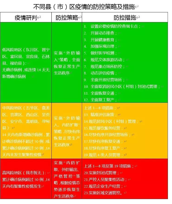 疫情最新动态，黑龙江省防控升级与昆明市应对措施解析