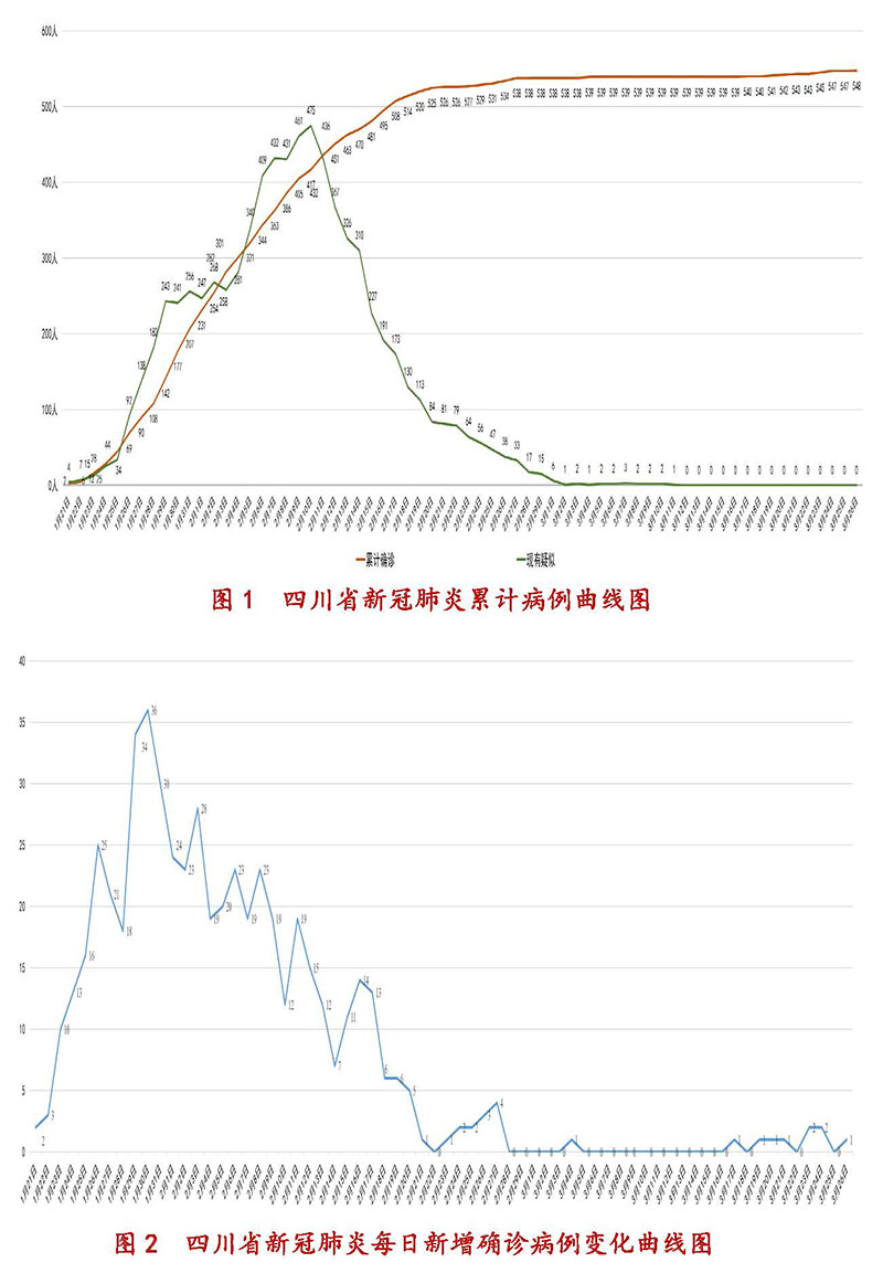黑龙江疫情最新动态与成都防控经验，双城抗疫对比与启示