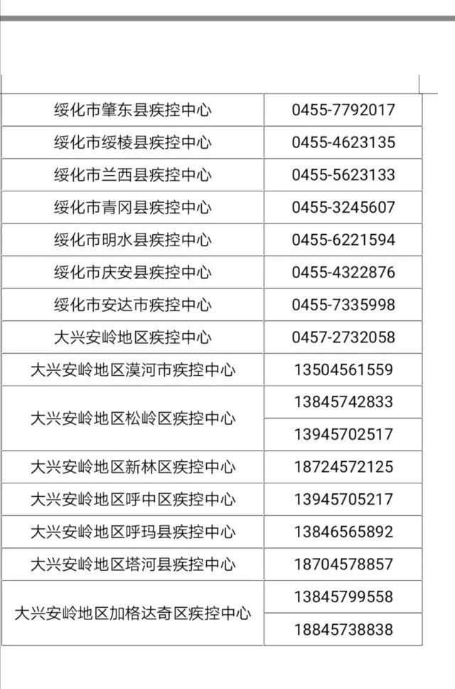 黑龙江省疫情公告汇总，最新动态与防控措施
