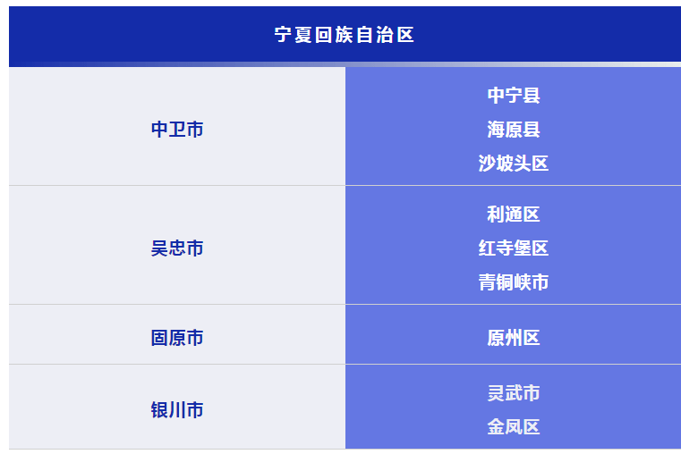 宁夏回族自治区疫情报告公布，防控措施与民众应对策略解析