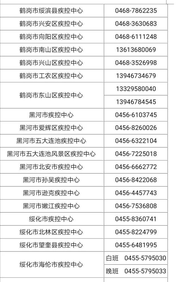 黑龙江省疫情新闻发布会，最新动态与防控措施解析