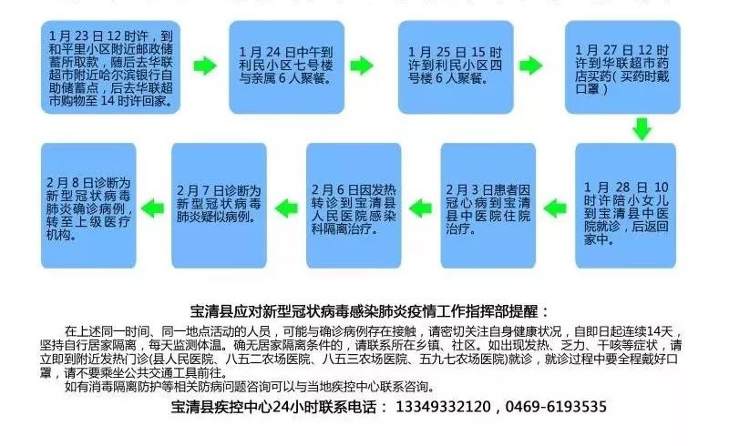 黑龙江省疫情行动轨迹追踪，防控措施与公众应对策略